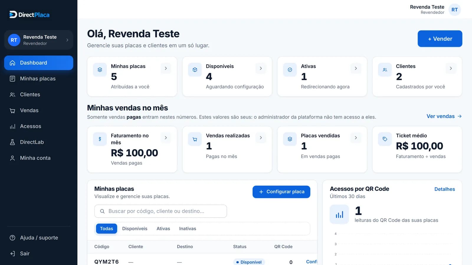 Painel do revendedor DirectPlaca (tela real, dados de demonstração)